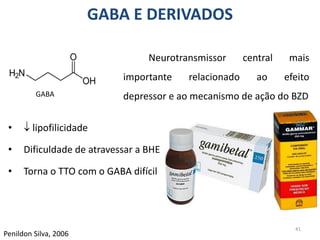 GABA E DERIVADOS
Neurotransmissor central mais
importante relacionado ao efeito
depressor e ao mecanismo de ação do BZD
41
Penildon Silva, 2006
GABA
•  lipofilicidade
• Dificuldade de atravessar a BHE
• Torna o TTO com o GABA difícil
 