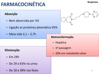 Eliminação
– Em 24h
– De 29 a 63% na urina
– De 18 a 38% nas fezes 50
FARMACOCINÉTICA
Buspirona
Absorção
– Bem absorvida por VO
– Ligação as proteínas plasmática 95%
– Meia vida 2,1 – 2,7h
Biotransformação
– Hepática
– 1ª passagem
– 20% em metabolito ativo
 