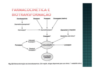 AnsiolíTicos E HipnóTicos