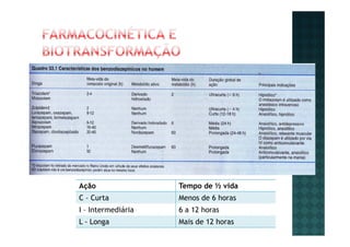 AnsiolíTicos E HipnóTicos
