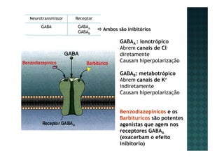 AnsiolíTicos E HipnóTicos