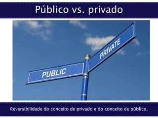Público vs. privado
Reversibilidade do conceito de privado e do conceito de público.
 