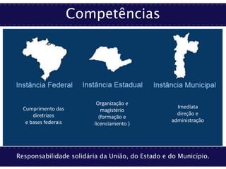 Competências
Responsabilidade solidária da União, do Estado e do Município.
Imediata
direção e
administração
Cumprimento das
diretrizes
e bases federais
Organização e
magistério
(formação e
licenciamento )
 