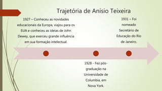 Trajetória de Anísio Teixeira
1927 – Conheceu as novidades
educacionais da Europa, viajou para os
EUA e conheceu as ideias de John
Dewey, que exerceu grande influência
em sua formação intelectual.
1928 - Fez pós-
graduação na
Universidade de
Columbia, em
Nova York.
1931 – Foi
nomeado
Secretário de
Educação do Rio
de Janeiro.
 