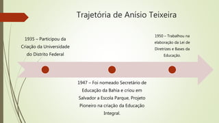 Trajetória de Anísio Teixeira
1935 – Participou da
Criação da Universidade
do Distrito Federal
1947 – Foi nomeado Secretário de
Educação da Bahia e criou em
Salvador a Escola Parque, Projeto
Pioneiro na criação da Educação
Integral.
1950 – Trabalhou na
elaboração da Lei de
Diretrizes e Bases da
Educação.
 