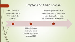 Trajetória de Anísio Teixeira
1960 – Elaborou o
Projeto que criou a
Universidade de
Brasília
1964 – Sofreu as
perseguições dos
militares logo após o
golpe de 1964.
11 de março de 1971 – Sua
morte. Seu corpo foi encontrado
no fosso do elevador do prédio
de Aurélio Buarque de Holanda.
 