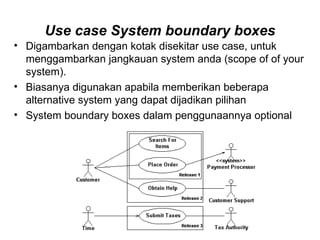 Use case System boundary boxes Digambarkan dengan kotak disekitar use case, untuk menggambarkan jangkauan system anda (scope of of your system). Biasanya digunakan apabila memberikan beberapa alternative system yang dapat dijadikan pilihan System boundary boxes dalam penggunaannya optional 