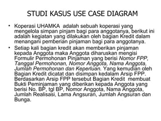 Koperasi UHAMKA  adalah sebuah koperasi yang mengelola simpan pinjam bagi para anggotanya, berikut ini adalah kegiatan yang dilakukan oleh bagian Kredit dalam menangani pemberian pinjaman bagi para anggotanya.  Setiap kali bagian kredit akan memberikan pinjaman kepada Anggota maka Anggota diharuskan mengisi Formulir Permohonan Pinjaman yang berisi  Nomor FPP, Tanggal Permohonan, Nomor Anggota, Nama Anggota,  Jumlah Permohonan dan Keperluan.   Yang kemudian oleh Bagian Kredit dicatat dan disimpan kedalam Arsip FPP. Berdasarkan Arsip FPP tersebut Bagian Kredit  membuat Bukti Peminjaman yang diberikan kepada Anggota yang berisi No. BP, tgl BP, Nomor Anggota, Nama Anggota, Jumlah Realisasi, Lama Angsuran, Jumlah Angsuran dan Bunga. STUDI KASUS USE CASE DIAGRAM 