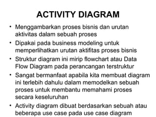 ACTIVITY DIAGRAM Menggambarkan proses bisnis dan urutan aktivitas dalam sebuah proses Dipakai pada business modeling untuk memperlihatkan urutan aktifitas proses bisnis Struktur diagram ini mirip flowchart atau Data Flow Diagram pada perancangan terstruktur  Sangat bermanfaat apabila kita membuat diagram ini terlebih dahulu dalam memodelkan sebuah proses untuk membantu memahami proses secara keseluruhan Activity diagram dibuat berdasarkan sebuah atau beberapa use case pada use case diagram 