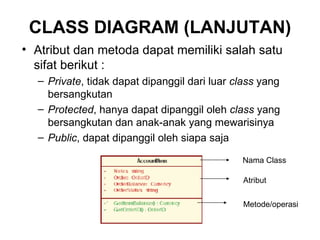CLASS DIAGRAM (LANJUTAN) Atribut dan metoda dapat memiliki salah satu sifat berikut : Private , tidak dapat dipanggil dari luar  class  yang bersangkutan Protected , hanya dapat dipanggil oleh  class  yang bersangkutan dan anak-anak yang mewarisinya Public , dapat dipanggil oleh siapa saja Nama Class Atribut Metode/operasi 