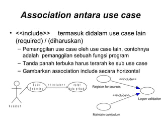 Association antara use case <<include>> termasuk didalam use case lain (required) / (diharuskan) Pemanggilan use case oleh use case lain, contohnya adalah  pemanggilan sebuah fungsi program Tanda panah terbuka harus terarah ke sub use case Gambarkan association include secara horizontal  Register for courses <<include>> Logon validation <<include>> Maintain curriculum 