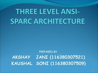 PREPARED BY
AKSHAY JANI (116380307521)
1
 