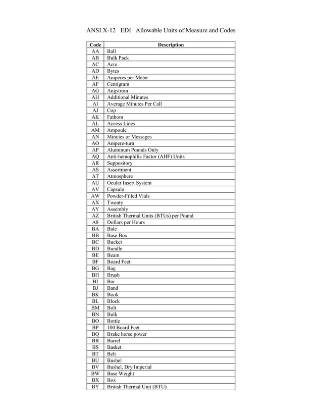Ansi Units Of measure 20120209 PDF Ansi units of measure 20120209 pdf
