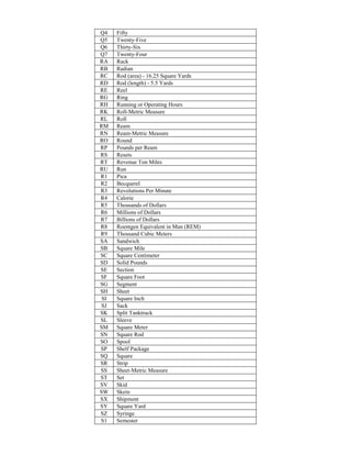 Q4 Fifty
Q5 Twenty-Five
Q6 Thirty-Six
Q7 Twenty-Four
RA Rack
RB Radian
RC Rod (area) - 16.25 Square Yards
RD Rod (length) - 5.5 Yards
RE Reel
RG Ring
RH Running or Operating Hours
RK Roll-Metric Measure
RL Roll
RM Ream
RN Ream-Metric Measure
RO Round
RP Pounds per Ream
RS Resets
RT Revenue Ton Miles
RU Run
R1 Pica
R2 Becquerel
R3 Revolutions Per Minute
R4 Calorie
R5 Thousands of Dollars
R6 Millions of Dollars
R7 Billions of Dollars
R8 Roentgen Equivalent in Man (REM)
R9 Thousand Cubic Meters
SA Sandwich
SB Square Mile
SC Square Centimeter
SD Solid Pounds
SE Section
SF Square Foot
SG Segment
SH Sheet
SI Square Inch
SJ Sack
SK Split Tanktruck
SL Sleeve
SM Square Meter
SN Square Rod
SO Spool
SP Shelf Package
SQ Square
SR Strip
SS Sheet-Metric Measure
ST Set
SV Skid
SW Skein
SX Shipment
SY Square Yard
SZ Syringe
S1 Semester
 