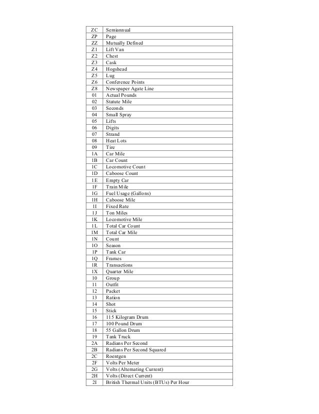 Ansi units of_measure_20120209