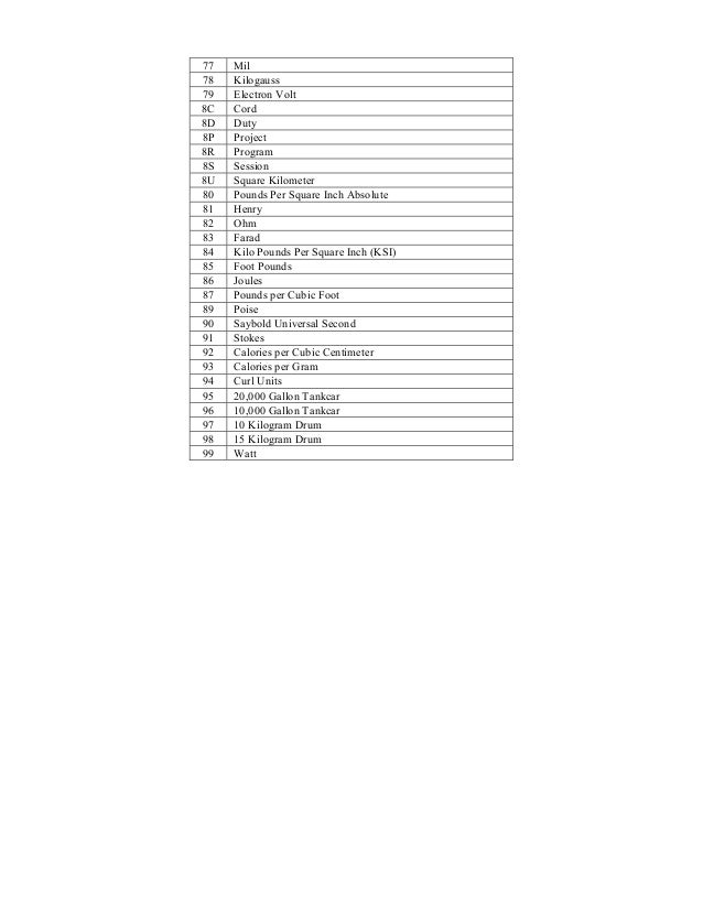Ansi Units Of Measure 20120209