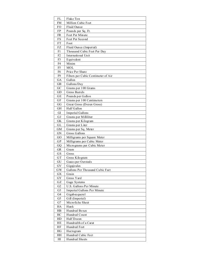 Ansi units of_measure_20120209
