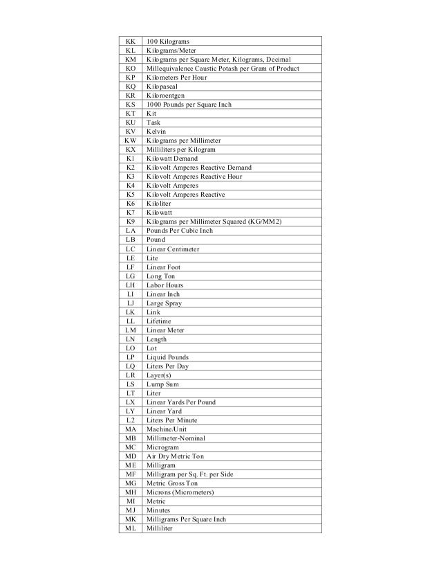Ansi units of_measure_20120209
