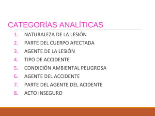 CATEGORÍAS ANALÍTICAS
1. NATURALEZA DE LA LESIÓN
2. PARTE DEL CUERPO AFECTADA
3. AGENTE DE LA LESIÓN
4. TIPO DE ACCIDENTE
5. CONDICIÓN AMBIENTAL PELIGROSA
6. AGENTE DEL ACCIDENTE
7. PARTE DEL AGENTE DEL ACIDENTE
8. ACTO INSEGURO
 