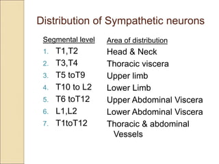 T5 Distribution ANS_Lect-3.ppt