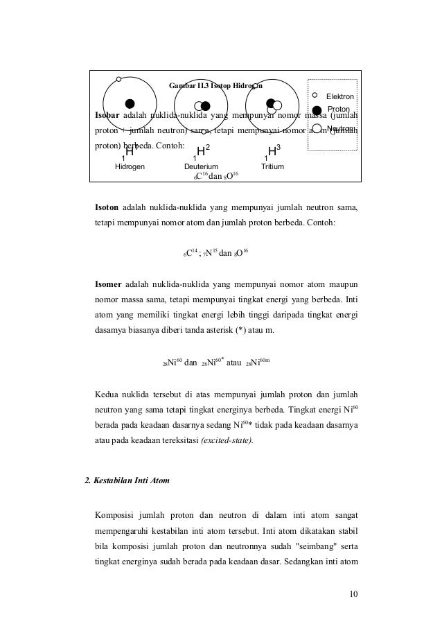Ansn ind ins_dasar_fisika_radiasi Ansn ind ins_dasar_fisika_radiasi