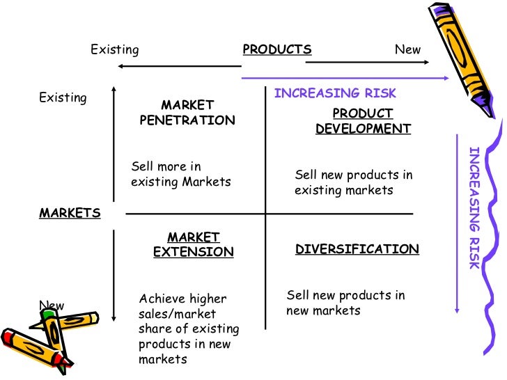 ITC diversification ppt Strategic Management Cigarette