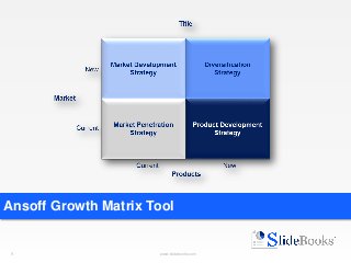 1 www.slidebooks.com1
Ansoff Growth Matrix Tool
 