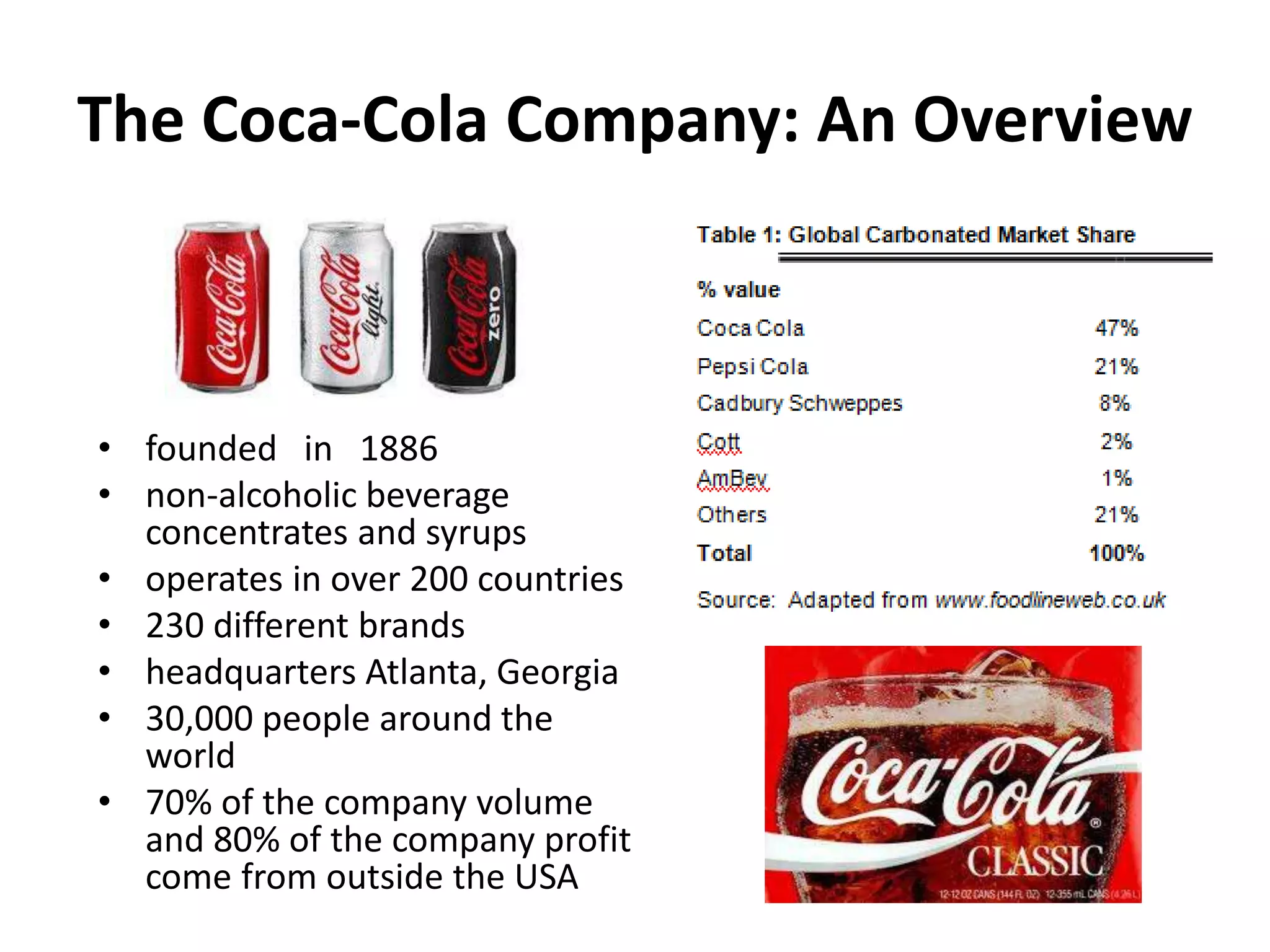 The Coca-Cola Company: An Overview
• founded in 1886
• non-alcoholic beverage
concentrates and syrups
• operates in over 200 countries
• 230 different brands
• headquarters Atlanta, Georgia
• 30,000 people around the
world
• 70% of the company volume
and 80% of the company profit
come from outside the USA