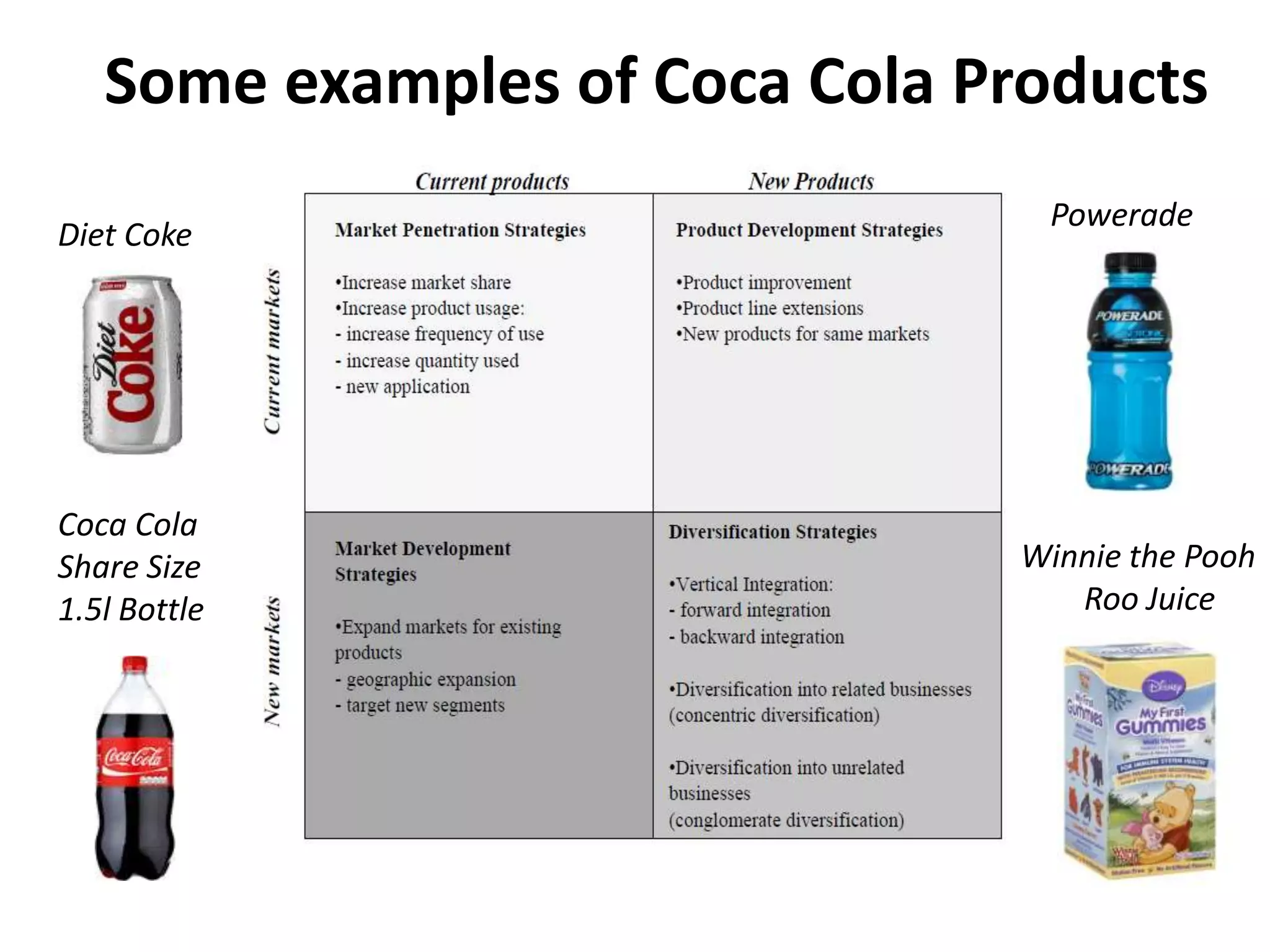 Some examples of Coca Cola Products
Diet Coke
Powerade
Coca Cola
Share Size
1.5l Bottle
Winnie the Pooh
Roo Juice