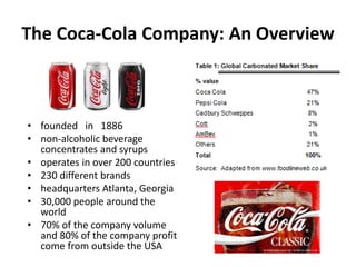 The Coca-Cola Company: An Overview
• founded in 1886
• non-alcoholic beverage
concentrates and syrups
• operates in over 200 countries
• 230 different brands
• headquarters Atlanta, Georgia
• 30,000 people around the
world
• 70% of the company volume
and 80% of the company profit
come from outside the USA