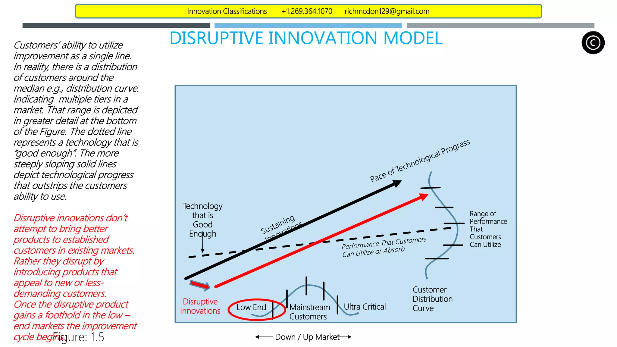 Ansoff matrix and disruptive innovation final v1.2 r mc donnell | PPT