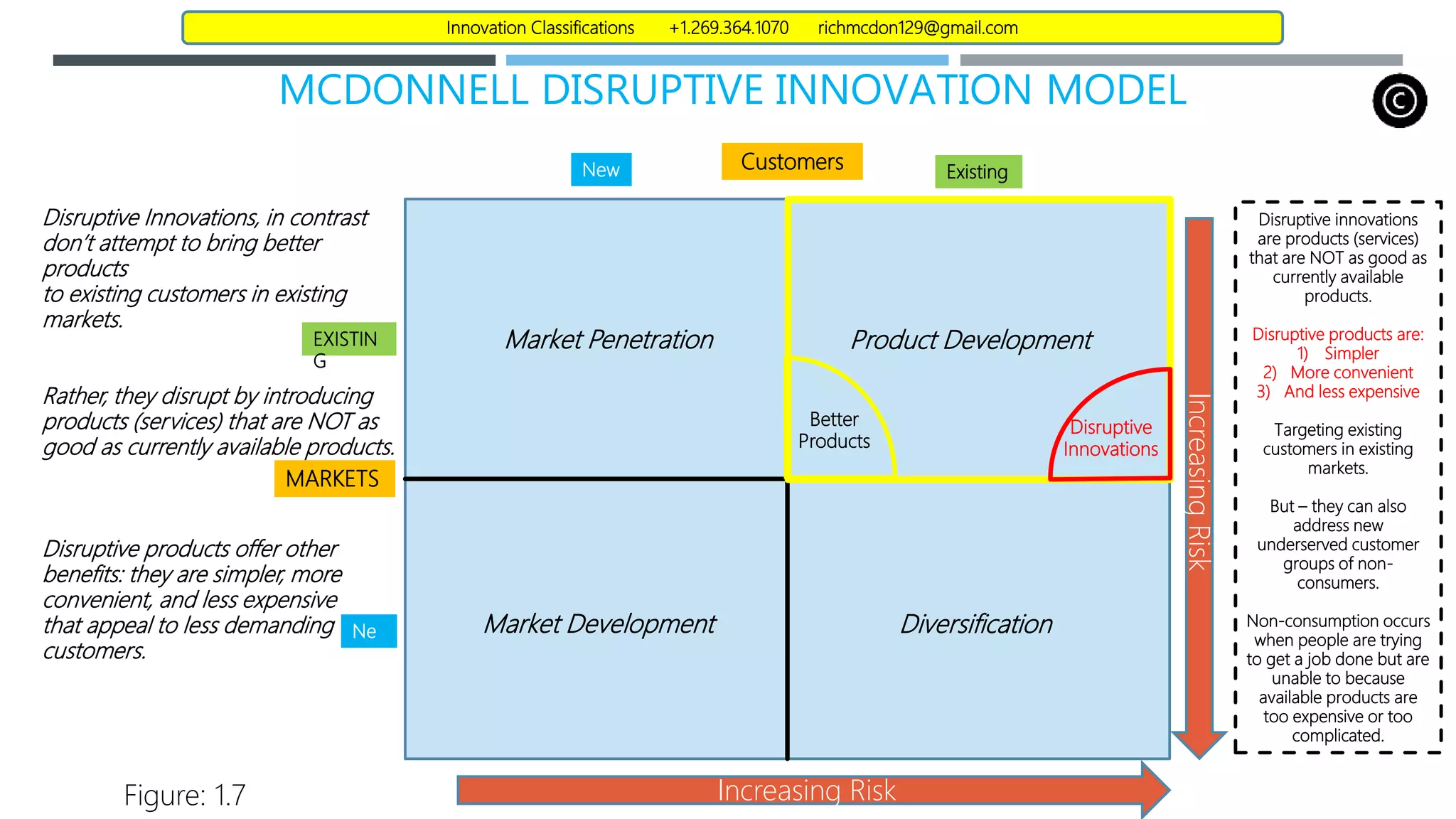 Ansoff matrix and disruptive innovation final v1.2 r mc donnell | PPT