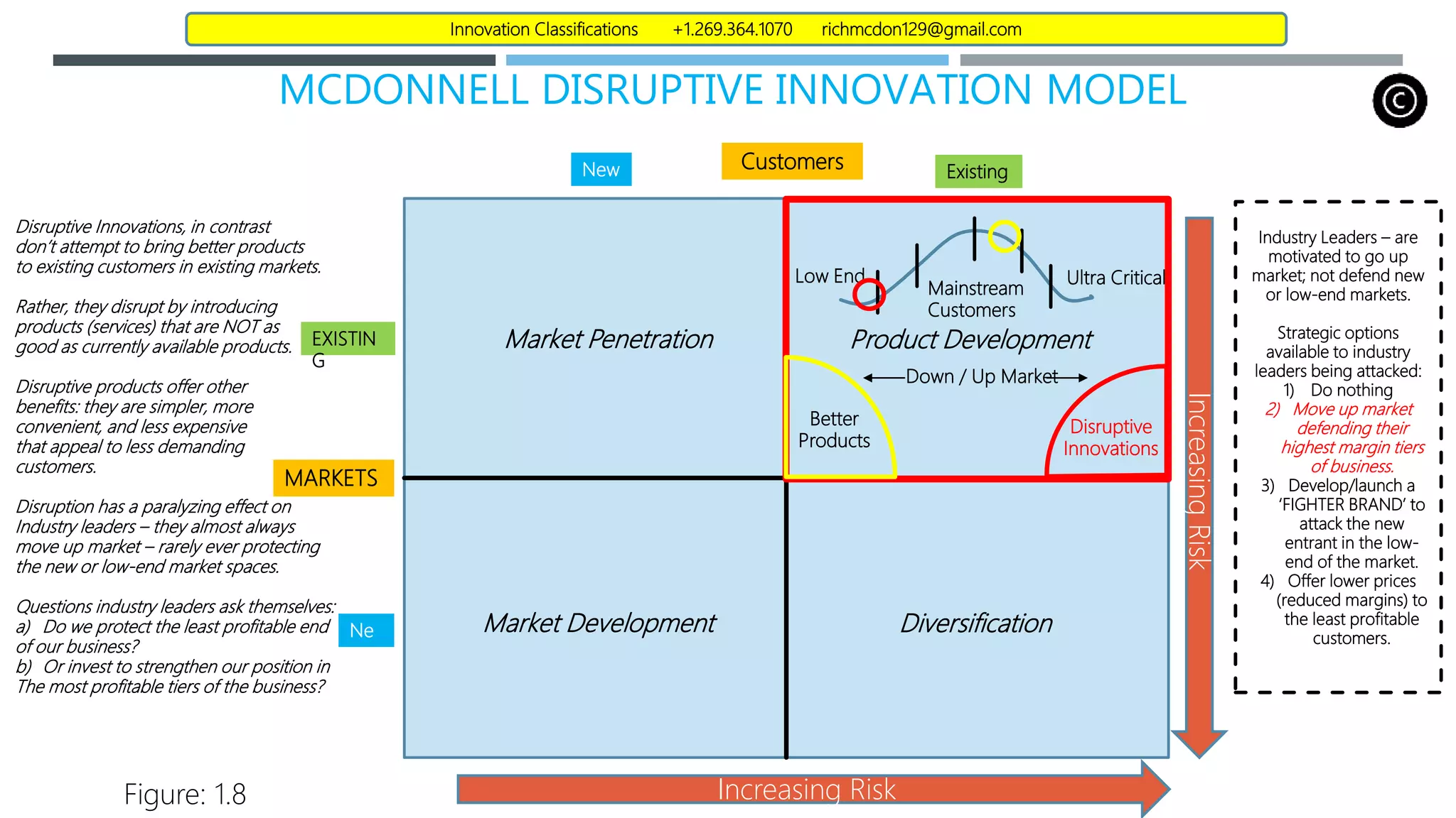 Ansoff matrix and disruptive innovation final v1.2 r mc donnell | PPT