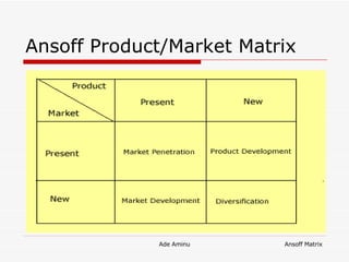 Ansoff Product/Market Matrix 