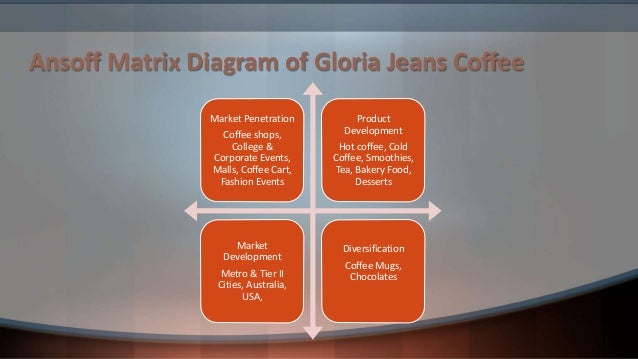 gloria jeans strategy Сеть магазинов одежды gloria jeans занимается: длинными джинсами, одеждой весна-лето 2018, кельвин. gloria jeans strategy Сеть магазинов одежды gloria jeans занимается: длинными джинсами, одеждой весна-лето 2018, кельвин.