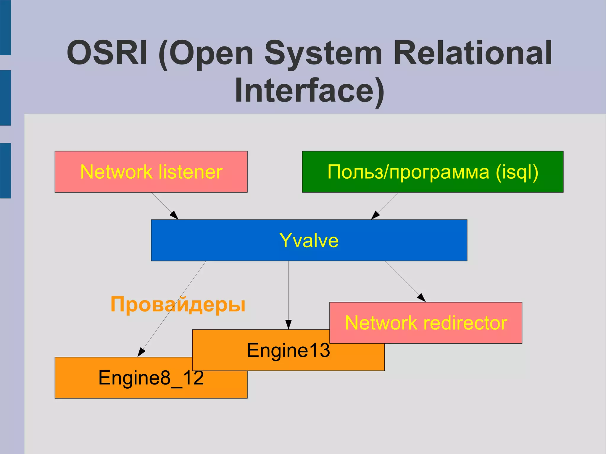 Финансовые соображения 