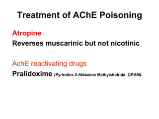 Treatment of AChE Poisoning
Atropine
Reverses muscarinic but not nicotinic
AchE reactivating drugs
Pralidoxime (Pyrindine 2-Aldoxime Methylcholride 2-PAM):
 