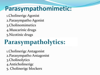 Parasympathomimetic:
1.Cholinerigc Agonist
2.Parasympatho Agonist
3.Cholinomimetics
4.Muscarinic drugs
5.Nicotinic drugs
Parasympatholytics:
1.Cholinerigc Antagonist
2.Parasympatho Antagonist
3.Cholinolytics
4.Anticholinerigc
5. Cholinerigc blockers
 