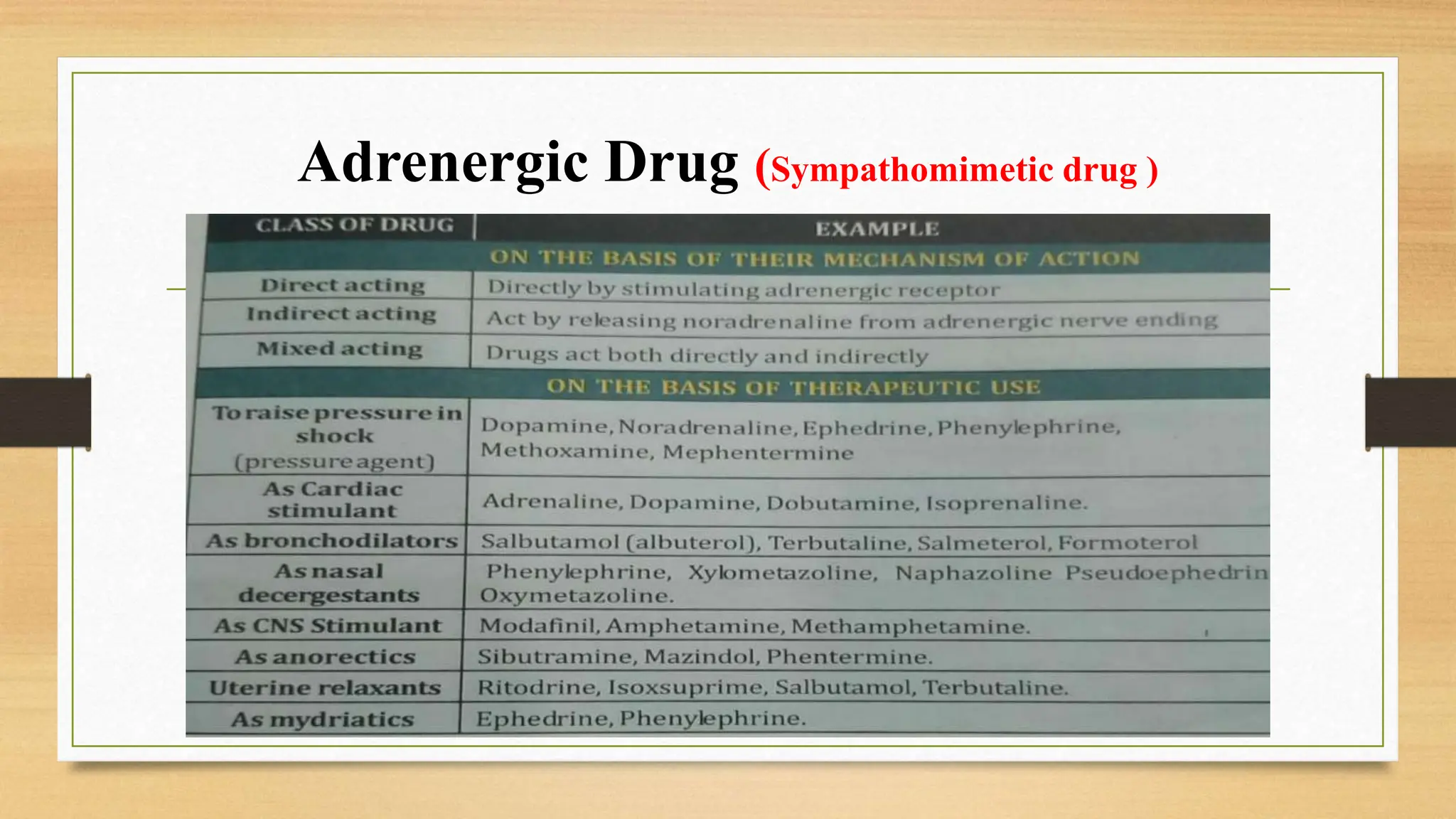 Adrenergic Drug (Sympathomimetic drug )
 
