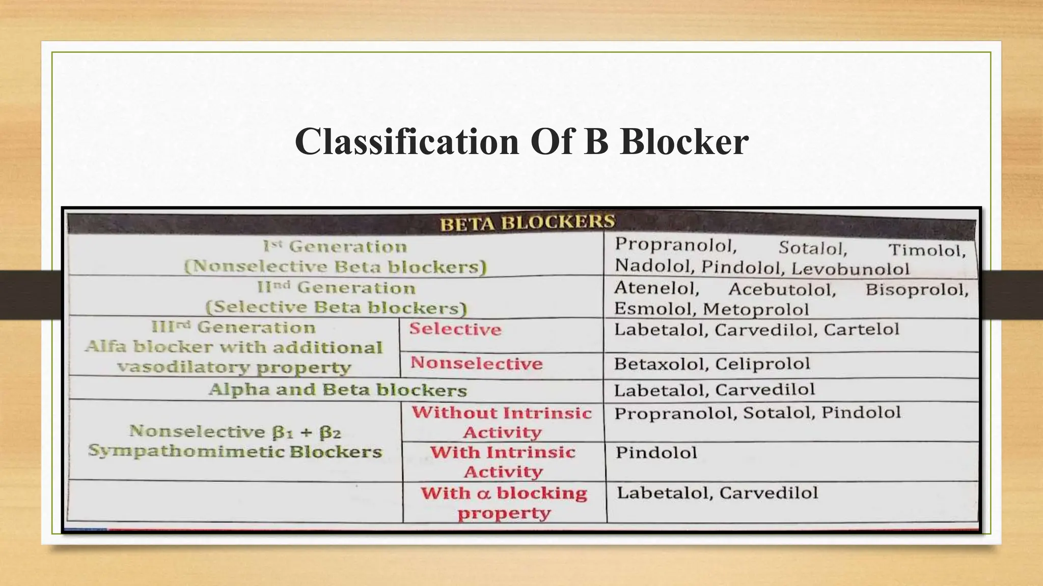 Classification Of B Blocker
 