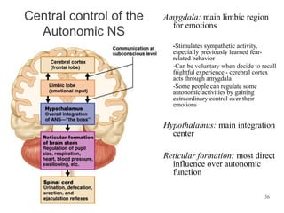 Central control of the
Autonomic NS

Amygdala: main limbic region
for emotions
-Stimulates sympathetic activity,
especially previously learned fearrelated behavior
-Can be voluntary when decide to recall
frightful experience - cerebral cortex
acts through amygdala
-Some people can regulate some
autonomic activities by gaining
extraordinary control over their
emotions

Hypothalamus: main integration
center
Reticular formation: most direct
influence over autonomic
function
36

 