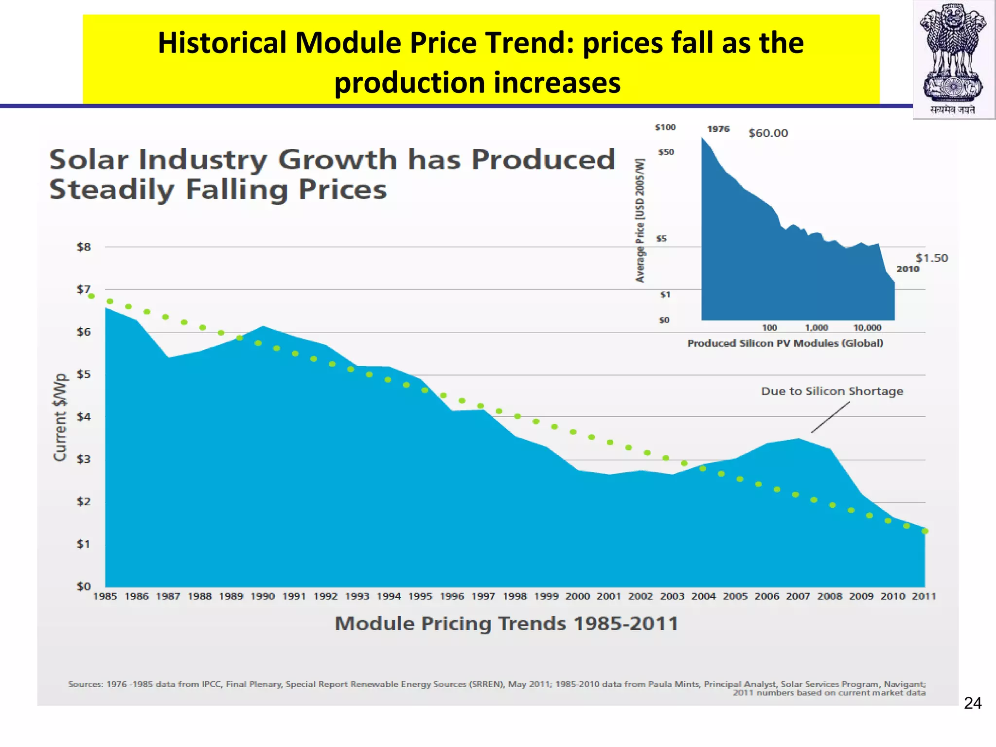 Historical Module Price Trend: prices fall as the
production increases
24
 