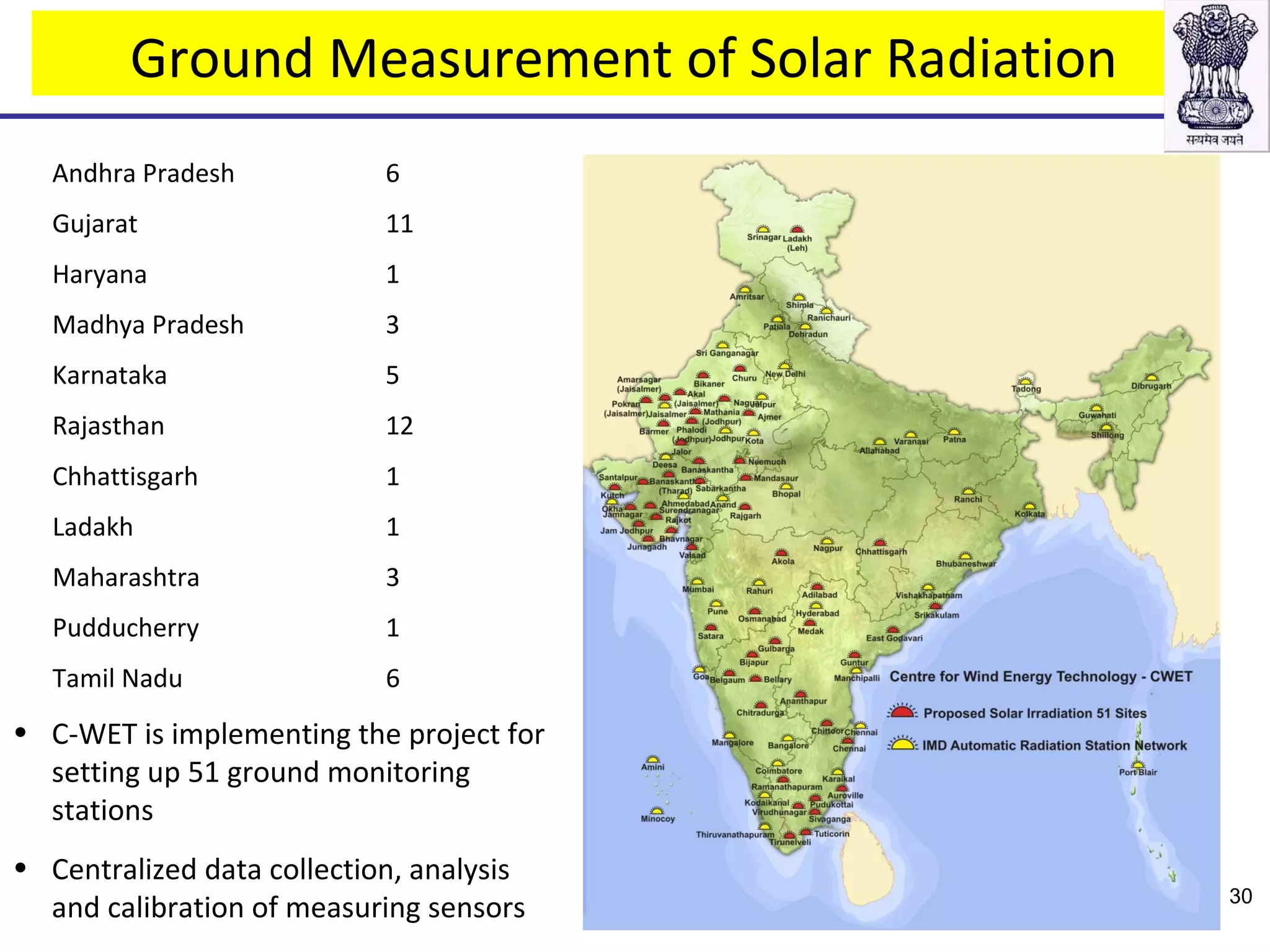 Ground Measurement of Solar Radiation
Andhra Pradesh 6
Gujarat 11
Haryana 1
Madhya Pradesh 3
Karnataka 5
Rajasthan 12
Chhattisgarh 1
Ladakh 1
Maharashtra 3
Pudducherry 1
Tamil Nadu 6
• C-WET is implementing the project for
setting up 51 ground monitoring
stations
• Centralized data collection, analysis
and calibration of measuring sensors 30
 
