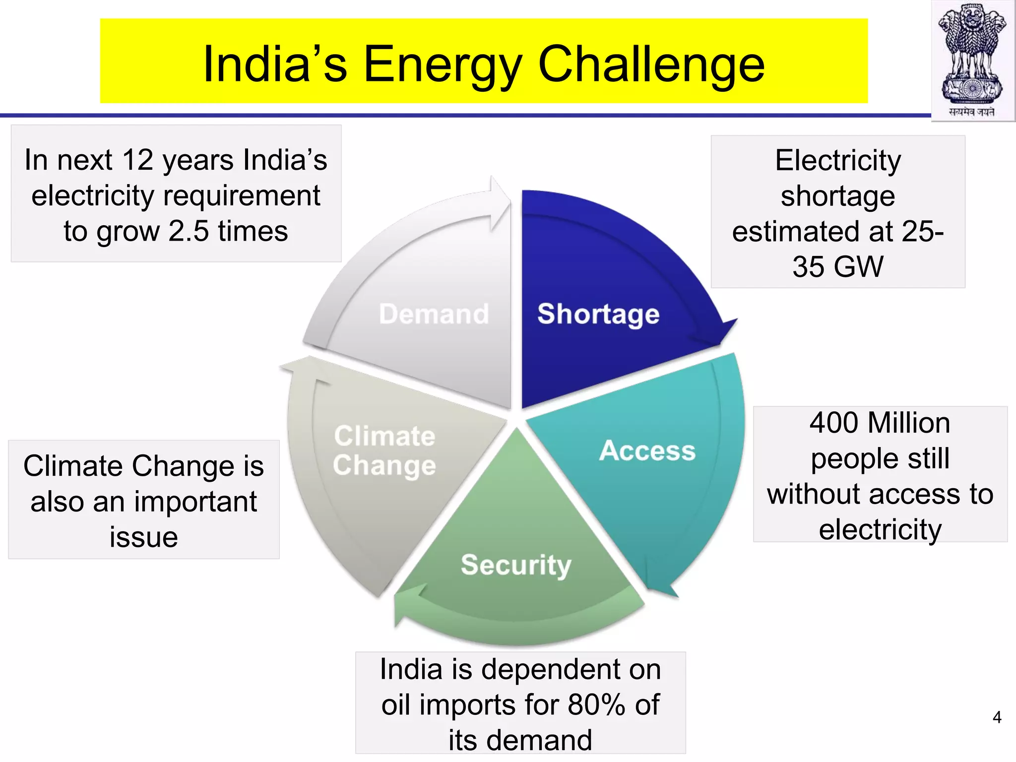 India’s Energy Challenge
In next 12 years India’s
electricity requirement
to grow 2.5 times
Climate Change is
also an important
issue
India is dependent on
oil imports for 80% of
its demand
400 Million
people still
without access to
electricity
Electricity
shortage
estimated at 25-
35 GW
4
 