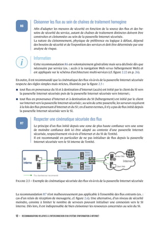 .
.
.
.
.
.
R6
.
Cloisonner les ﬂux au sein de chaînes de traitement homogène
.
Aﬁn d’adapter les mesures de sécurité en fonction de la source des ﬂux et des be-
soins de sécurité du service, autant de chaînes de traitement distinctes doivent être
construites et cloisonnées au sein de la passerelle Internet sécurisée.
La nature du cloisonnement, physique de préférence ou logique à défaut, dépend
des besoins de sécurité et de l’exposition des services et doit être déterminée par une
analyse de risque.
.
.
.
.
.
.
.
Information
.
Cette recommandation R6 est volontairement généraliste mais sera déclinée dès que
nécessaire par service (ex. : accès à la navigation Web versus hébergement Web) et
est appliquée sur le schéma d’architecture multi-services (cf. ﬁgure 2.22 en p. 26).
En outre, il est recommandé que la cinématique des ﬂux vis-à-vis de la passerelle Internet sécurisée
respecte des règles simples mais strictes, illustrées par la ﬁgure 2.5 :
n tout ﬂux en provenance du SI et à destination d’Internet (accès) est initié par le client du SI vers
la passerelle Internet sécurisée puis de la passerelle Internet sécurisée vers Internet ;
n tout ﬂux en provenance d’Internet et à destination du SI (hébergement) est initié par le client
sur Internet vers la passerelle Internet sécurisée ; au sein de cette passerelle, les serveurs reçoivent
à la fois des ﬂux provenant d’Internet et du SI ; en d’autres termes, il n’y a pas de ﬂux initié depuis
la passerelle Internet sécurisée vers le SI.
.
.
.
.
.
.
R7
.
Respecter une cinématique sécurisée des ﬂux
.
Le principe d’un ﬂux initié depuis une zone de plus haute conﬁance vers une zone
de moindre conﬁance doit ici être adapté au contexte d’une passerelle Internet
sécurisée, respectivement vis-à-vis d’Internet et du SI de l’entité.
Il est recommandé en particulier de ne pas initialiser de ﬂux depuis la passerelle
Internet sécurisée vers le SI interne de l’entité.
Internet .
SI
interne
Flux client/serveur recommandé
Relais
entrant
Relais
sortant
Serveur Web
Client Web
Serveur
Web
F 2.5 – Exemple de cinématique sécurisée des ﬂux vis-à-vis de la passerelle Internet sécurisée
La recommandation R7 n’est malheureusement pas applicable à l’ensemble des ﬂux entrants (ex. :
cas d’un relais de réception de messagerie, cf. ﬁgure 2.6). Une alternative, d’un niveau de sécurité
moindre, consiste à limiter le nombre de serveurs pouvant initialiser une connexion vers le SI
interne. Dès lors, il est indispensable de bien cloisonner les ressources concernées au sein du SI.
12 – RECOMMANDATIONS RELATIVES À L'INTERCONNEXION D'UN SYSTÈME D'INFORMATION À INTERNET
.
.
 