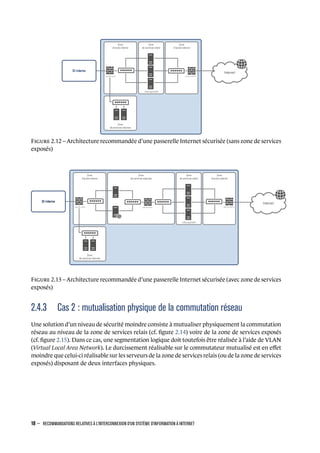 Zone
d’accès externe
Zone
d’accès interne
Zone
de services relais
Zone
de services internes
pare-feu externe
relaisapplicatifs
Internet
SI interne
pare-feu interne
F 2.12 – Architecture recommandée d’une passerelle Internet sécurisée (sans zone de services
exposés)
Zone
d’accès externe
Zone
d’accès interne
Zone
de services relais
Zone
de services internes
pare-feu externe
relaisapplicatifs
Zone
de services exposés
Internet
SI interne
pare-feu interm.
pare-feu interne
F 2.13 – Architecture recommandée d’une passerelle Internet sécurisée (avec zone de services
exposés)
2.4.3 Cas 2 : mutualisation physique de la commutation réseau
Une solution d’un niveau de sécurité moindre consiste à mutualiser physiquement la commutation
réseau au niveau de la zone de services relais (cf. ﬁgure 2.14) voire de la zone de services exposés
(cf. ﬁgure 2.15). Dans ce cas, une segmentation logique doit toutefois être réalisée à l’aide de VLAN
(Virtual Local Area Network). Le durcissement réalisable sur le commutateur mutualisé est en eﬀet
moindre que celui-ci réalisable sur les serveurs de la zone de services relais (ou de la zone de services
exposés) disposant de deux interfaces physiques.
18 – RECOMMANDATIONS RELATIVES À L'INTERCONNEXION D'UN SYSTÈME D'INFORMATION À INTERNET
.
.
 