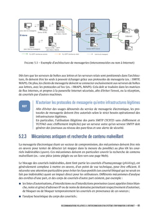 SI interne
Flux SMTP client/serveur autorisé Autre fluxde messagerie
Flux SMTP client/serveur toléré
Serveur SMTP d’envoi
Serveur SMTP de réception
Internet
Poste
(avec client de messagerie)
Serveur
(avec client de messagerie)
Serveur de BàL + SMTP
sans interco. Internet
Serveur relais
avec interco. Internet
Serveur de BàL
F 5.1 – Exemple d’architecture de messageries (interconnectées ou non à Internet)
Dès lors que les serveurs de boîtes aux lettres et les serveurs relais sont positionnés dans l’architec-
ture, ils doivent être les seuls à pouvoir échanger grâce aux protocoles de messagerie (ex. : SMTP,
MAPI). De plus, les clients de messagerie doivent se connecter exclusivement aux serveurs de boîtes
aux lettres, avec les protocoles ad hoc (ex. : IMAPS, MAPI). Cela doit se traduire dans les matrices
de ﬂux internes, et propres à la passerelle Internet sécurisée, aﬁn d’éviter l’envoi, ou la réception,
de courriels par d’autres machines.
.
.
.
.
.
.
R37
.
N'autoriser les protocoles de messagerie qu'entre infrastructures légitimes
.
Aﬁn d’éviter des usages détournés du service de messagerie électronique, les pro-
tocoles de messagerie doivent être autorisés selon le strict besoin opérationnel des
infrastructures légitimes.
En particulier, l’utilisation illégitime des ports SMTP (TCP/25 sans chiﬀrement et
TCP/465 avec chiﬀrement implicite) par un serveur autre qu’un serveur SMTP doit
générer des journaux au niveau des pare-feux et une alerte de sécurité.
5.2.3 Mécanismes antispam et recherche de contenu malveillant
La messagerie électronique étant un vecteur de compromission, des mécanismes doivent être mis
en œuvre pour tenter de détecter (et stopper dans la mesure du possible) au plus tôt les cour-
riels indésirables (spam). Ces mécanismes doivent en particulier couvrir la recherche de contenu
malveillant (ex. : une pièce jointe piégée ou un lien vers une page Web).
Le blocage des courriels indésirables, dont font partie les courriels d’hameçonnage (phishing), est
généralement complexe à mettre en œuvre, d’un point de vue technique, pour être eﬃcient. Il
nécessite une attention particulière pour éviter les faux-positifs (un courriel bloqué qui ne serait en
fait pas indésirable) ayant un impact direct pour les utilisateurs. Diﬀérents mécanismes d’analyse
des en-têtes d’une part, et des corps de courriels d’autre part existent, par exemple :
n les listes d’autorisations, d’interdictions ou d’interdictions provisoires (aussi appelées listes blan-
che, noire et grise) d’adresses IP ou de noms de domaine permettant respectivement d’autoriser,
de bloquer ou de bloquer temporairement les courriels en provenance de ces sources ;
n l’analyse heuristique du corps des courriels ;
RECOMMANDATIONS RELATIVES À L'INTERCONNEXION D'UN SYSTÈME D'INFORMATION À INTERNET – 41
.
.
 