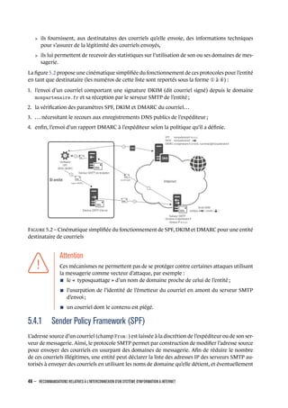 > ils fournissent, aux destinataires des courriels qu’elle envoie, des informations techniques
pour s’assurer de la légitimité des courriels envoyés,
> ils lui permettent de recevoir des statistiques sur l’utilisation de son ou ses domaines de mes-
sagerie.
La ﬁgure 5.2 propose une cinématique simpliﬁée du fonctionnement de ces protocoles pour l’entité
en tant que destinataire (les numéros de cette liste sont reportés sous la forme ¬ à ¯) :
1. l’envoi d’un courriel comportant une signature DKIM (dit courriel signé) depuis le domaine
monpartenaire.fr et sa réception par le serveur SMTP de l’entité ;
2. la vériﬁcation des paramètres SPF, DKIM et DMARC du courriel...
3. ... nécessitant le recours aux enregistrements DNS publics de l’expéditeur ;
4. enﬁn, l’envoi d’un rapport DMARC à l’expéditeur selon la politique qu’il a déﬁnie.
SI entité
Serveur SMTP d’envoi
Internet
DNS
Serveur SMTP
SPF monpartenaire.fr w.x.y.z
DKIM monpartenaire.fr
DMARCmonpartenaire.fr p=none, rua=dmarc@monpartenaire.fr
Domaine monpartenaire.fr
Adresse IP w.x.y.z
Vérification
SPF,
DKIM, DMARC
Serveur SMTP de réception
Bi-clé DKIM
publique ( ) / privée ( )
3
1
DNS
courriel signé
rapport DMARC
2
4
4
2
F 5.2 – Cinématique simpliﬁée du fonctionnement de SPF, DKIM et DMARC pour une entité
destinataire de courriels
.
.
.
.
.
.
.
Attention
.
Ces mécanismes ne permettent pas de se protéger contre certaines attaques utilisant
la messagerie comme vecteur d’attaque, par exemple :
n le « typosquattage » d’un nom de domaine proche de celui de l’entité ;
n l’usurpation de l’identité de l’émetteur du courriel en amont du serveur SMTP
d’envoi ;
n un courriel dont le contenu est piégé.
5.4.1 Sender Policy Framework (SPF)
L’adresse source d’un courriel (champ From:) est laissée à la discrétion de l’expéditeur ou de son ser-
veur de messagerie. Ainsi, le protocole SMTP permet par construction de modiﬁer l’adresse source
pour envoyer des courriels en usurpant des domaines de messagerie. Aﬁn de réduire le nombre
de ces courriels illégitimes, une entité peut déclarer la liste des adresses IP des serveurs SMTP au-
torisés à envoyer des courriels en utilisant les noms de domaine qu’elle détient, et éventuellement
46 – RECOMMANDATIONS RELATIVES À L'INTERCONNEXION D'UN SYSTÈME D'INFORMATION À INTERNET
.
.
 