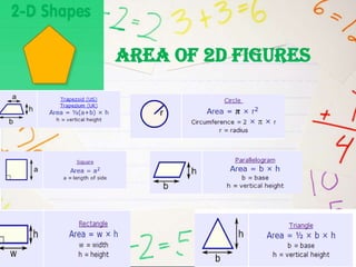 AREA OF 2D FIGURES
 