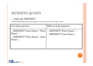 REWRITE QUERY
Index the DISTINCT
CREATE INDEX Emp_Name ON Employees ("Last Name" ASC, "First Name" ASC)
Can help optimize Will not help optimize
... DISTINCT "Last Name", "First
Name" ...
... DISTINCT "First Name" ...
... DISTINCT "Last Name" ...Name" ...
... DISTINCT "First Name", "Last
Name" ...
... DISTINCT "Last Name" ...
 